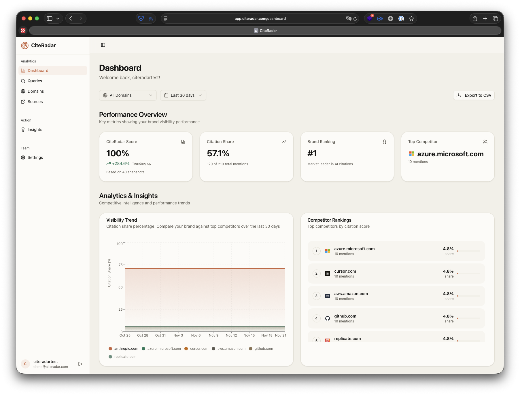 CiteRadar Dashboard showing visibility scores and competitor rankings