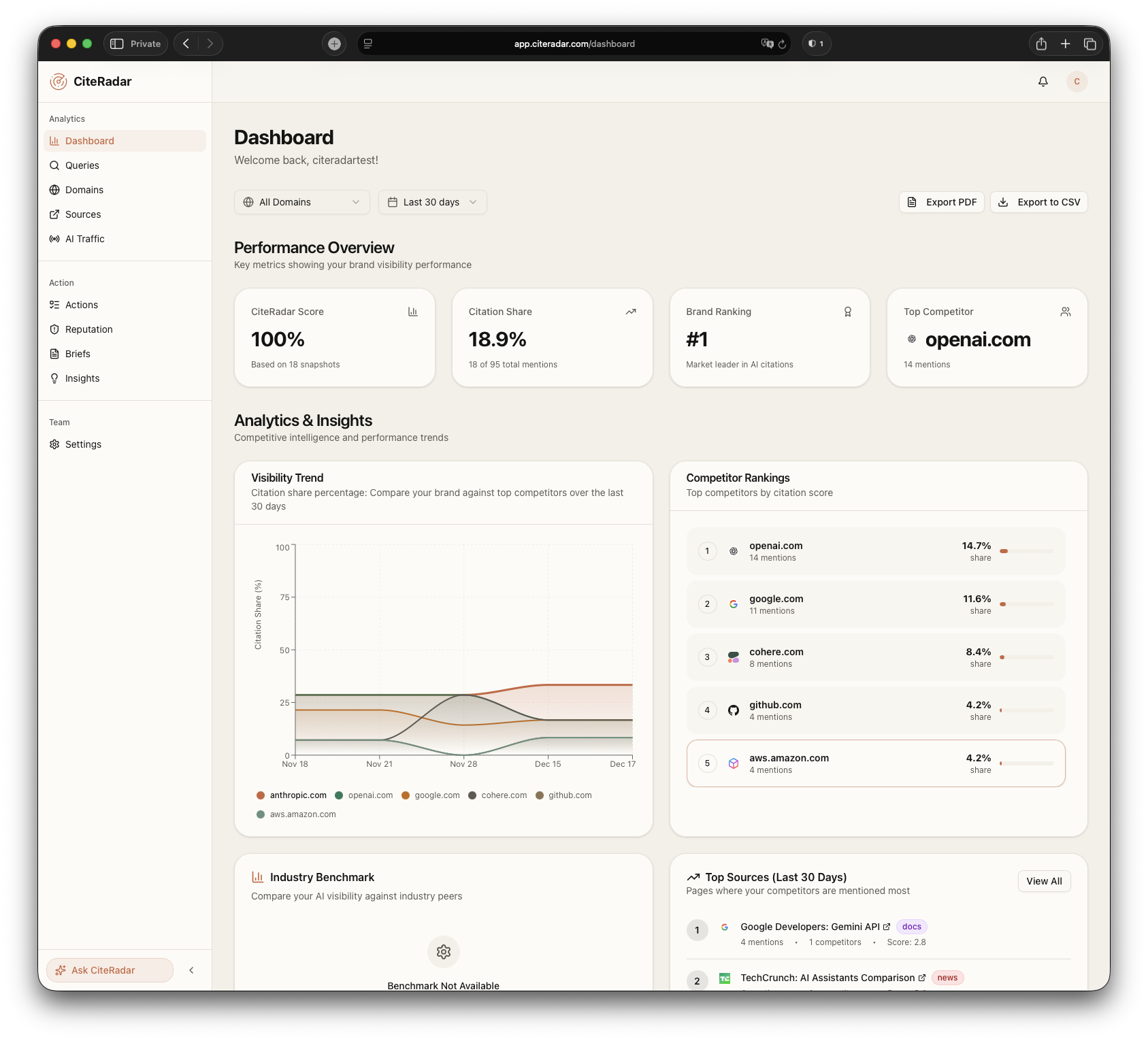 CiteRadar Dashboard showing visibility scores and competitor rankings